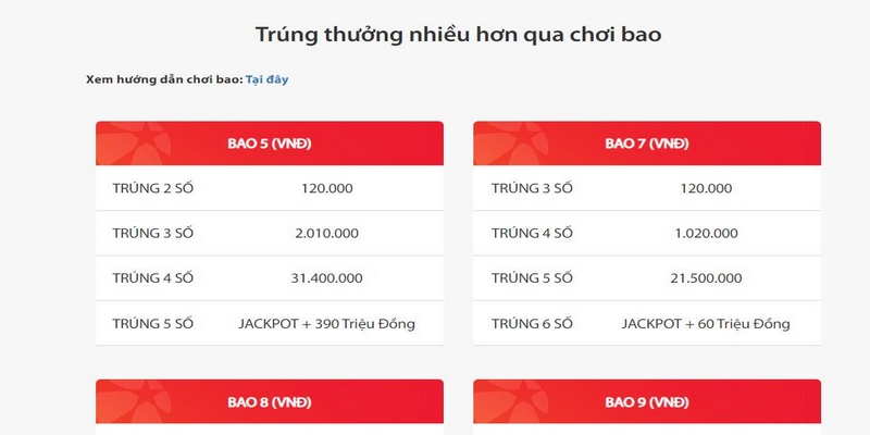 Cách chơi dễ dàng thắng thưởng lớn của Mega 6/45